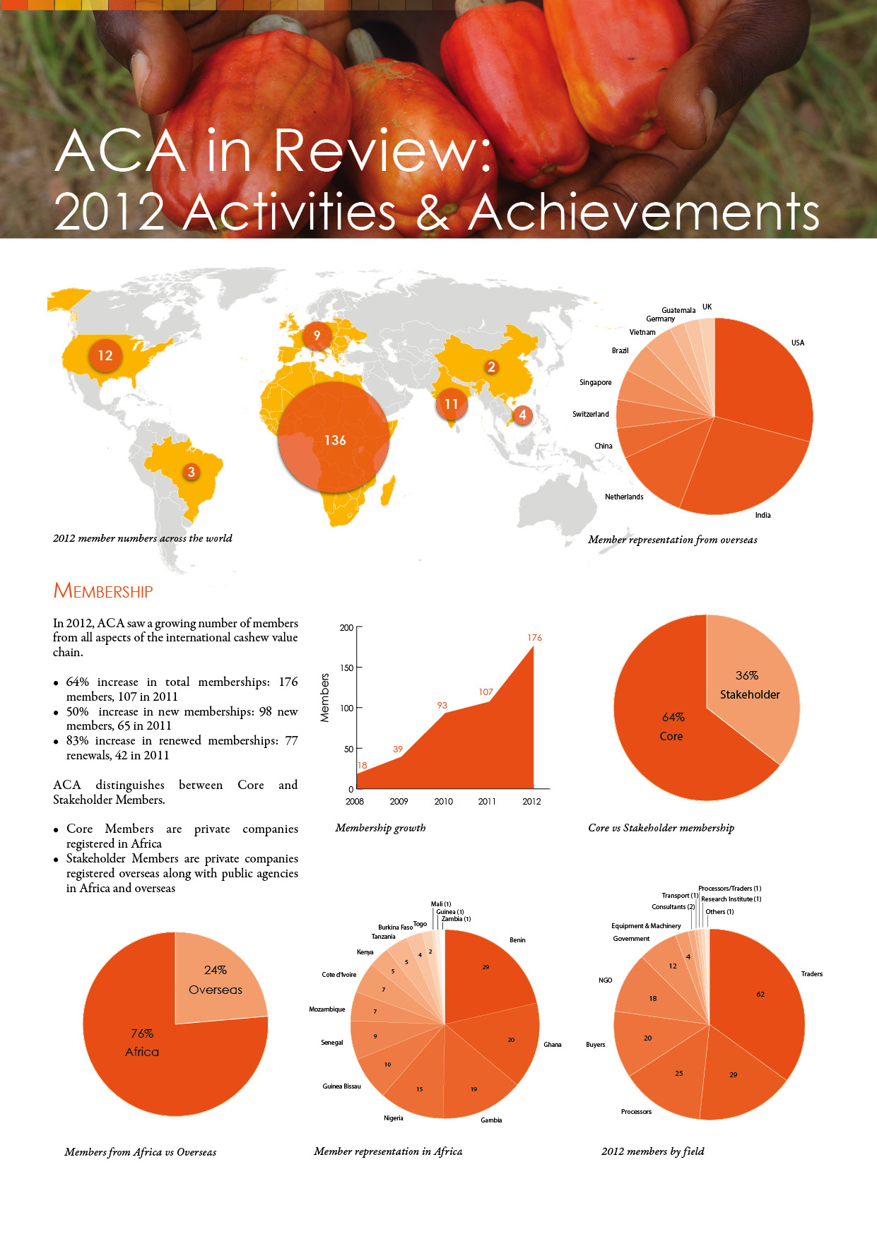ACA annual report sample
