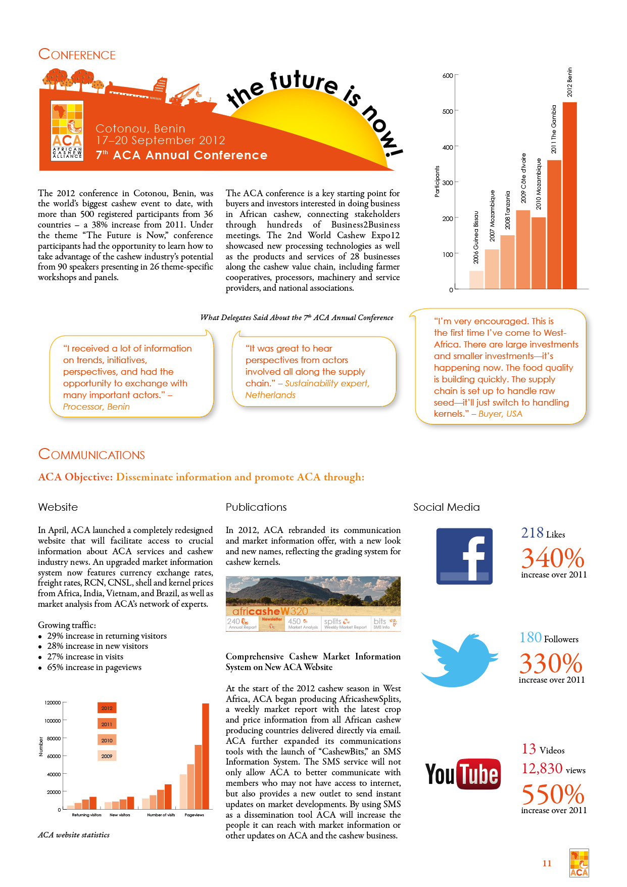 ACA annual report sample
