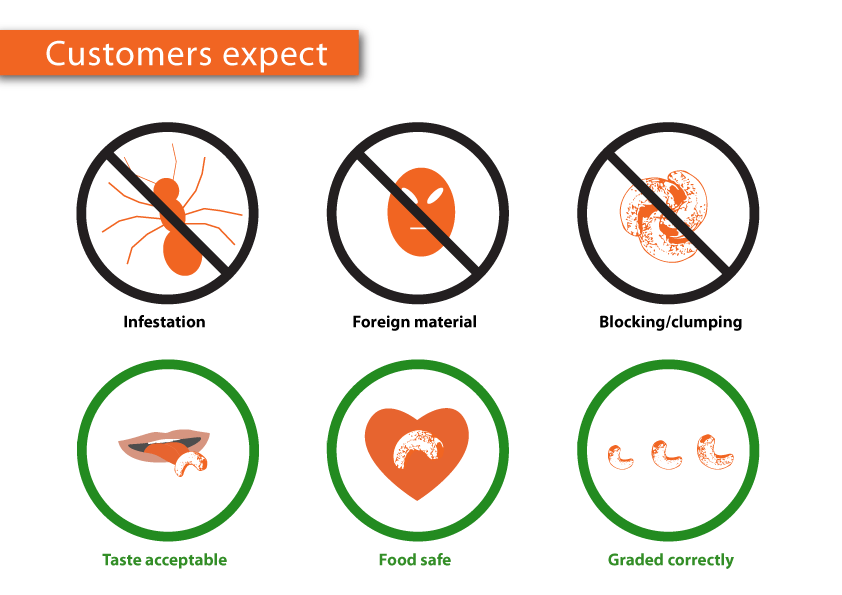 ACA customers expectations graphic