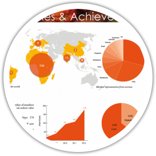 ACA annual report sample