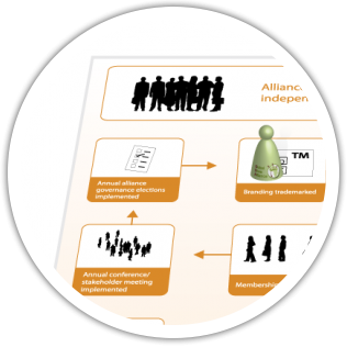 Alliance-building graphic