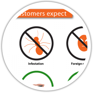 ACA customers expectations graphic